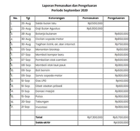 data pengeluaran 5d|Pengeluaran Kelas Menengah Makin Tinggi, Berapa Besar Bayar .
